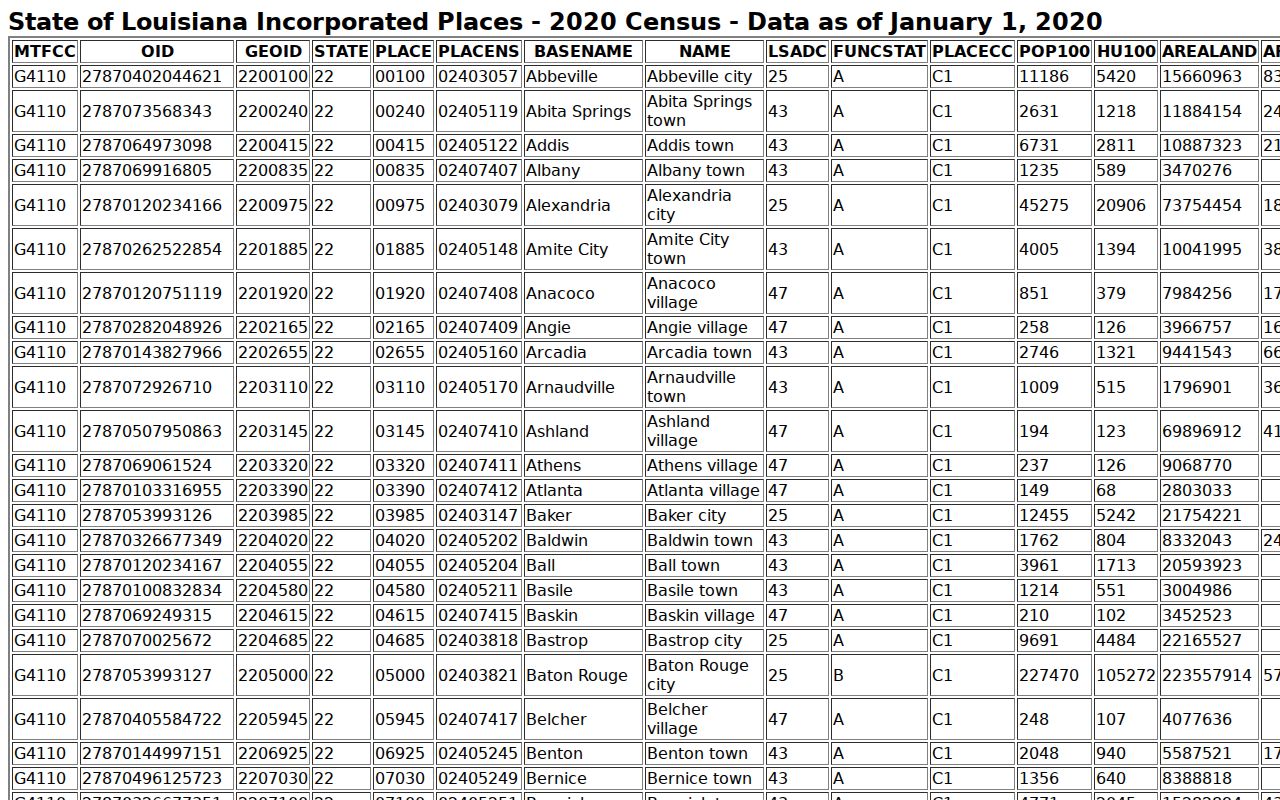 Official Census population table showing Sibley and other Webster Parish places